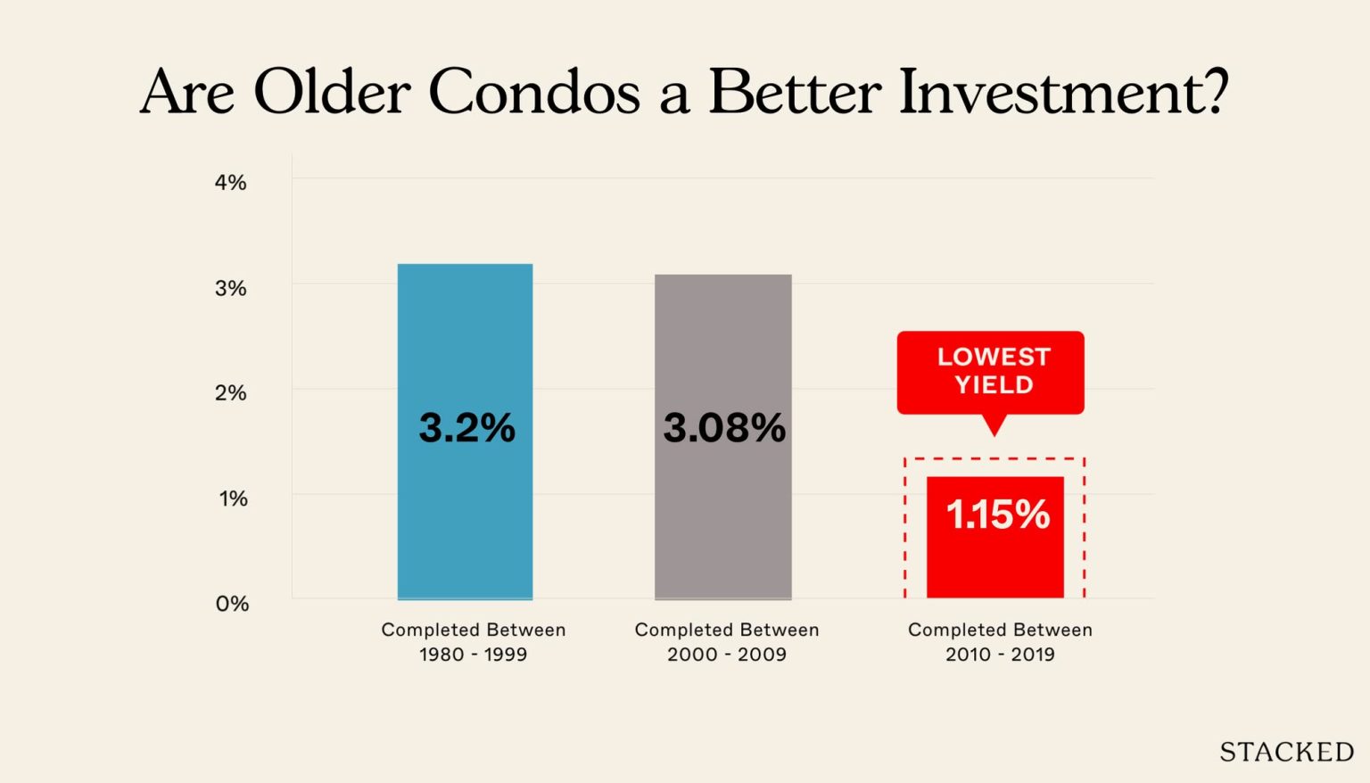 Pitfalls and Advantages of Older Leasehold Condos (Frontrunner)