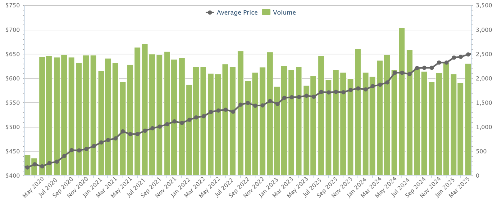 Property Challenges for Singaporeans With Foreign Partners
