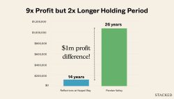 Why ROI Alone Doesn’t Tell the Full Story of a Property’s Performance