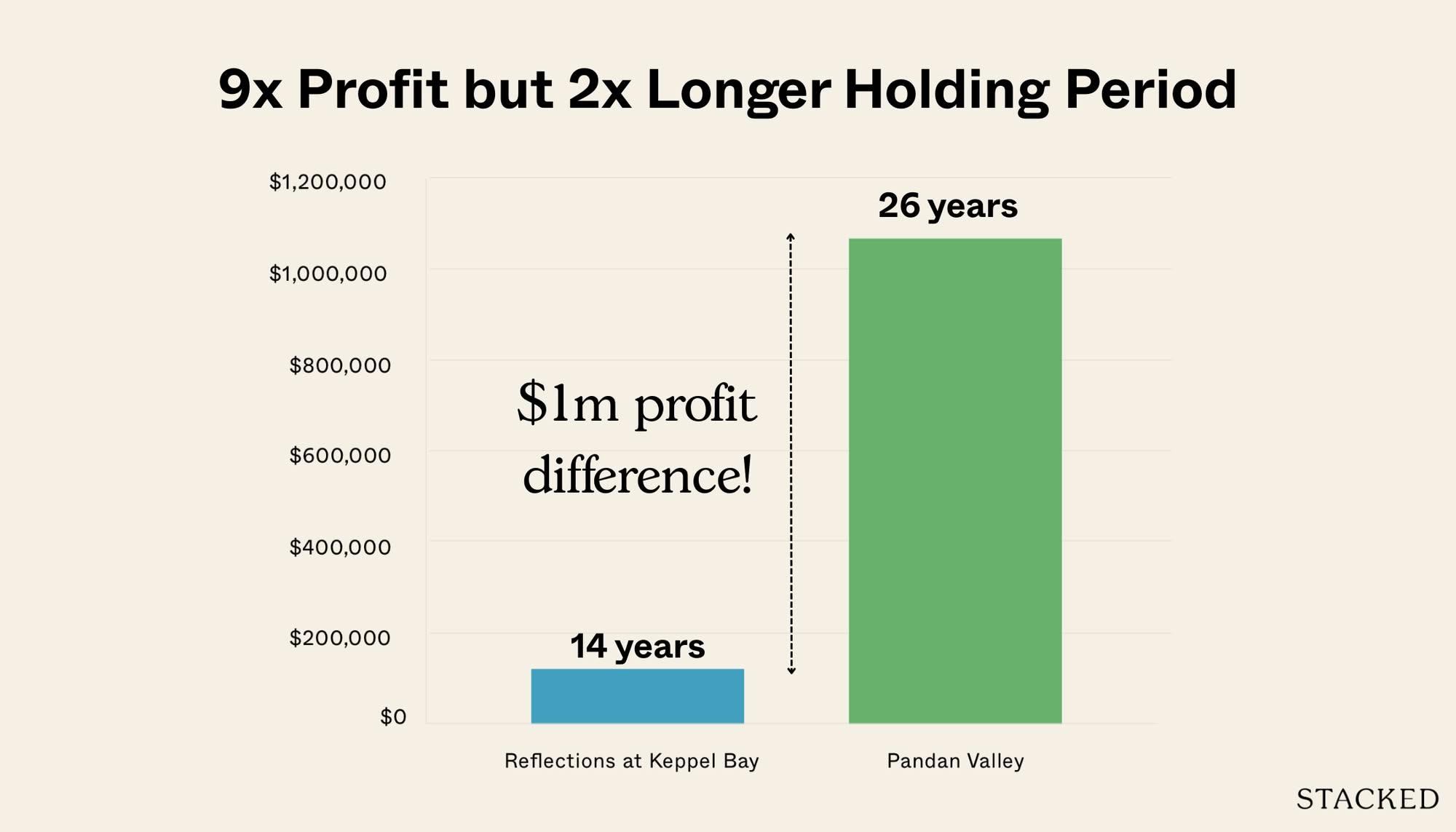 Why ROI Alone Doesn’t Tell the Full Story of a Property’s Performance