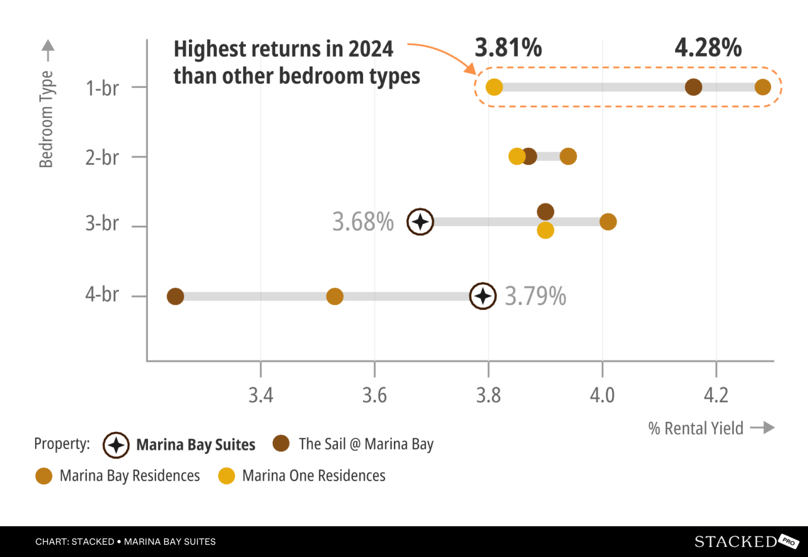 Highest returns in 2024