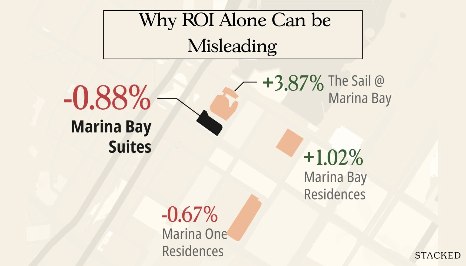 Marina Bay Suites Case Study