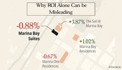 Marina Bay Suites Case Study