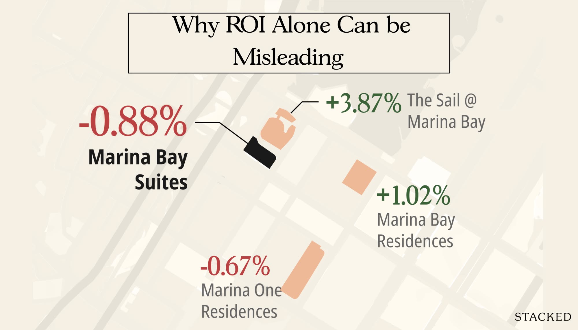 Marina Bay Suites Case Study
