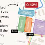 Kingsford Hillview Peak Case Study 