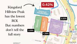 Kingsford Hillview Peak Case Study 