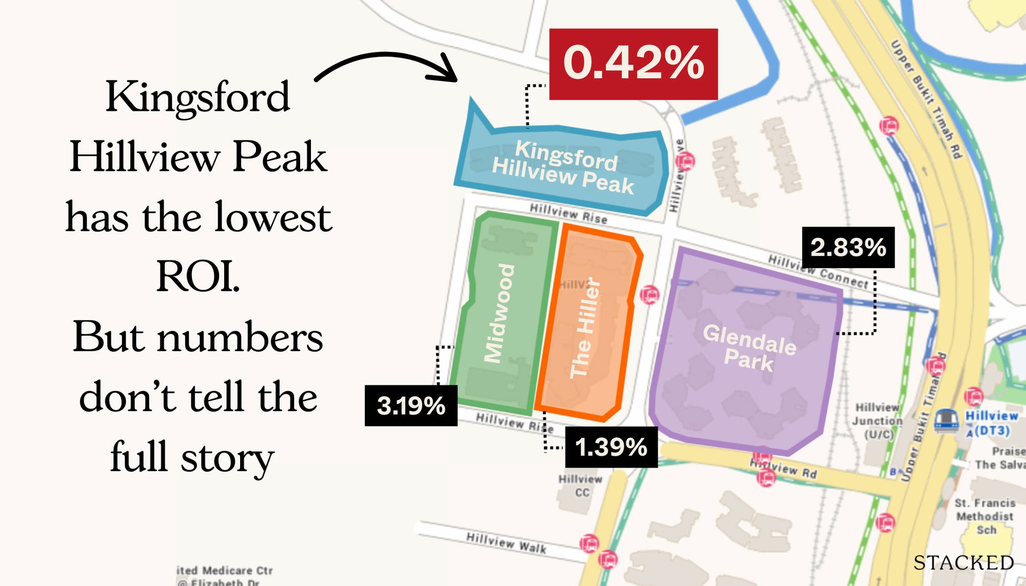 Kingsford Hillview Peak Case Study