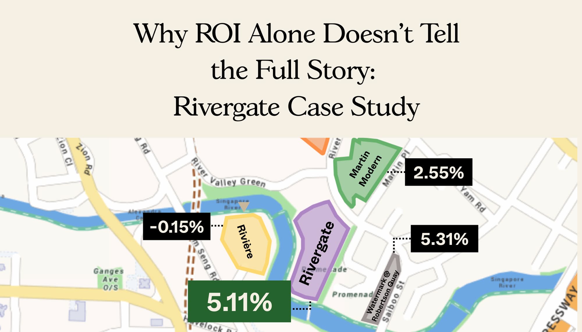 Why ROI Alone Doesn’t Tell the Full Story Rivergate Case Study
