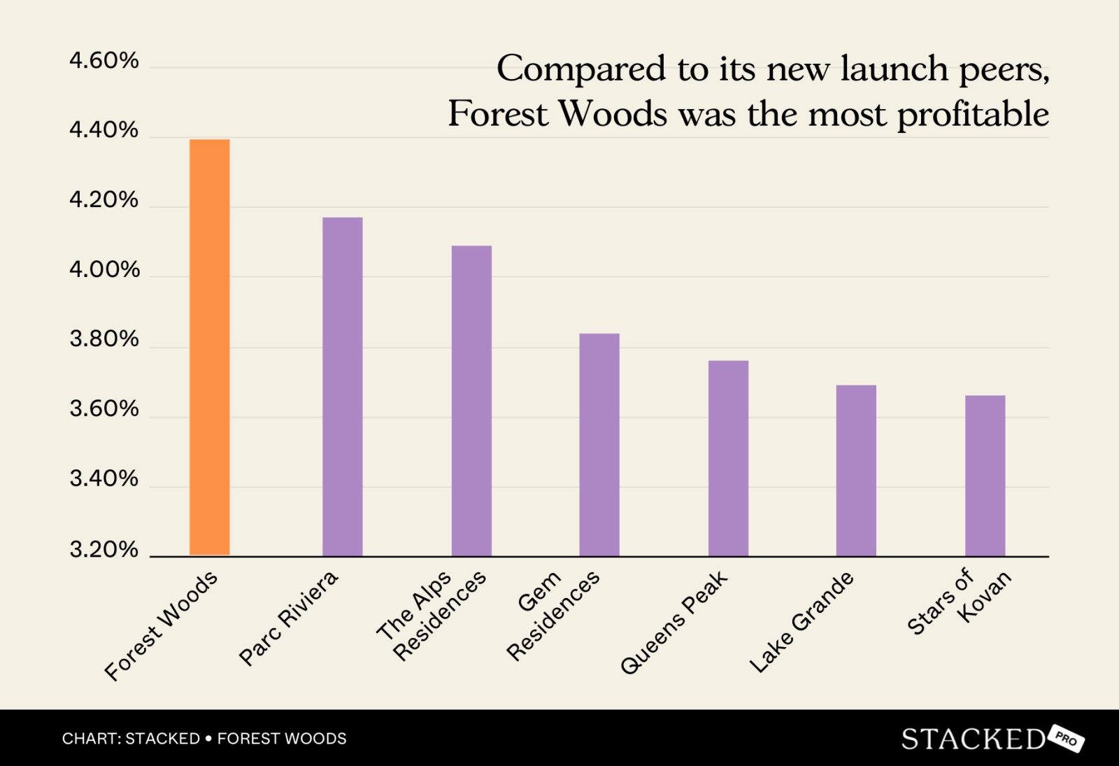 forest woods annualised