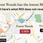 forest woods condo singapore