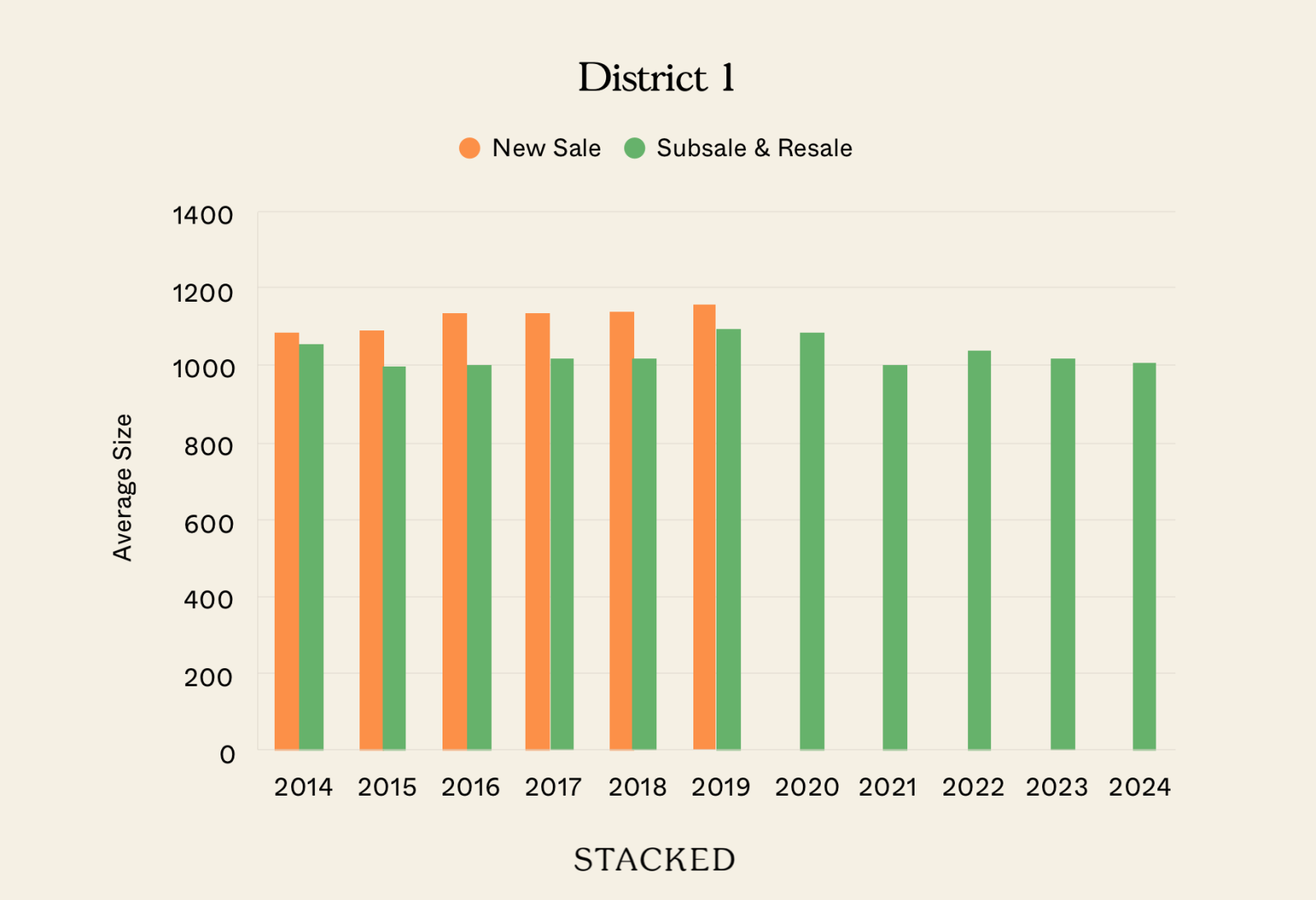 Chart District 1 Size