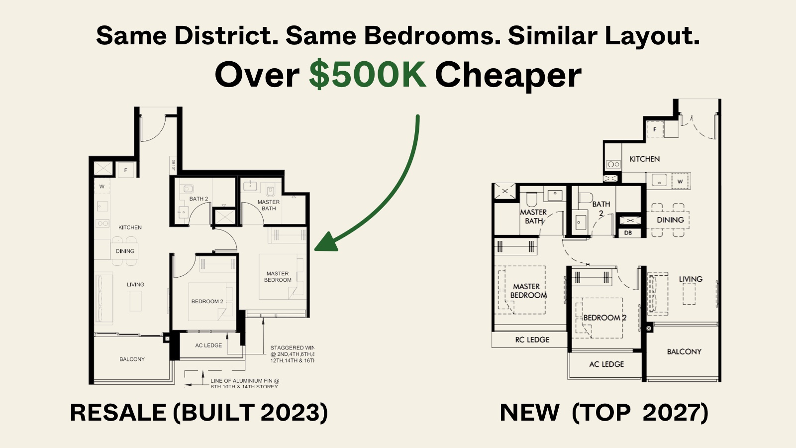 District 5’s Price Gap Between New and Resale Condos Is Now Over $600K. Should You Still Buy New?
