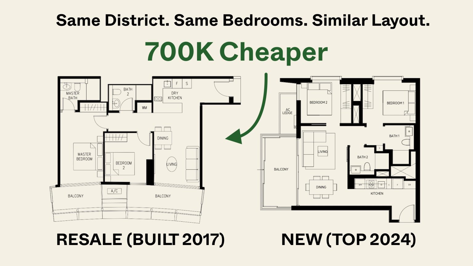 d7 price gap new resale