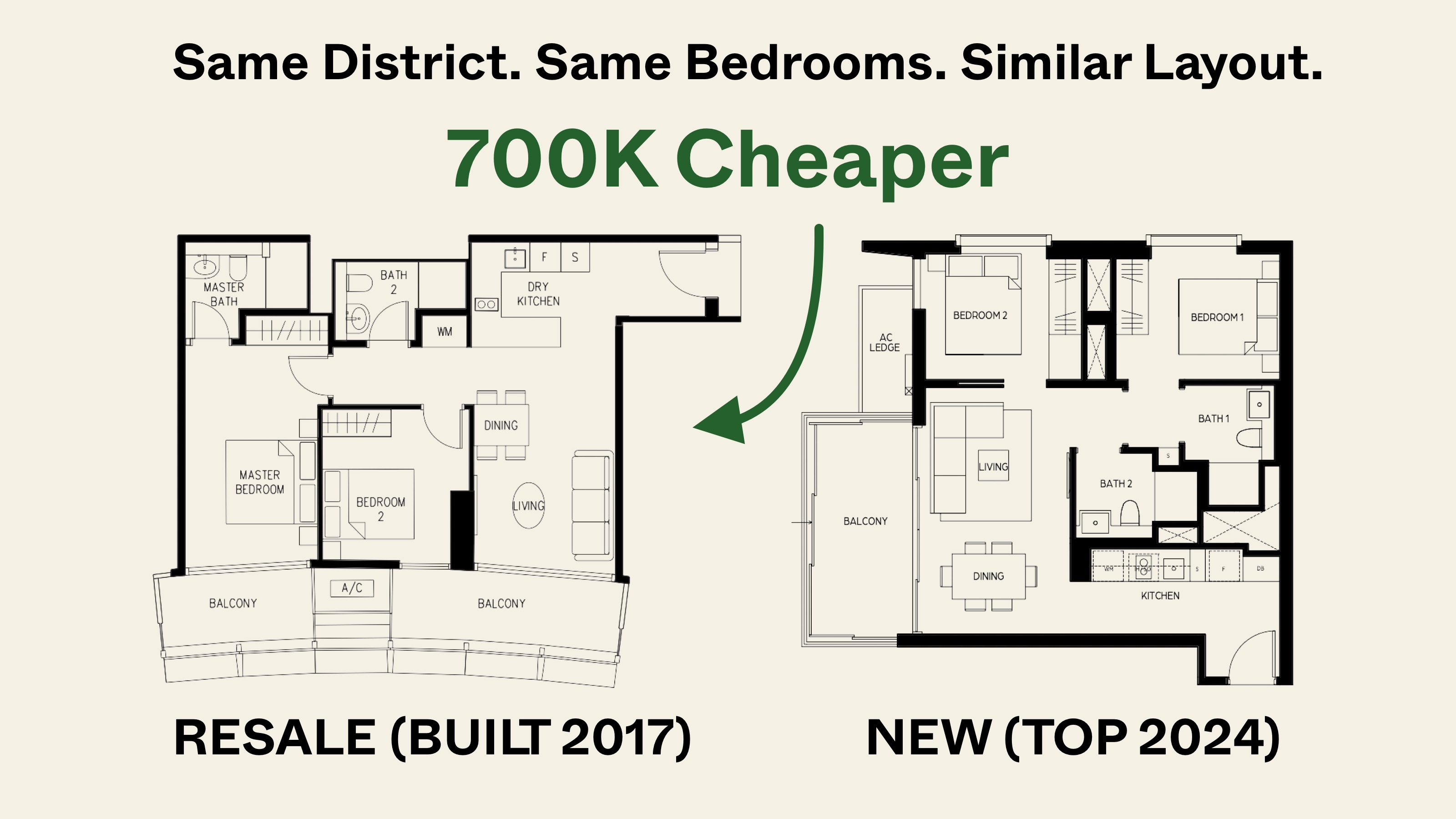 d7 price gap new resale