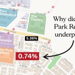 seletar park residence underperformance