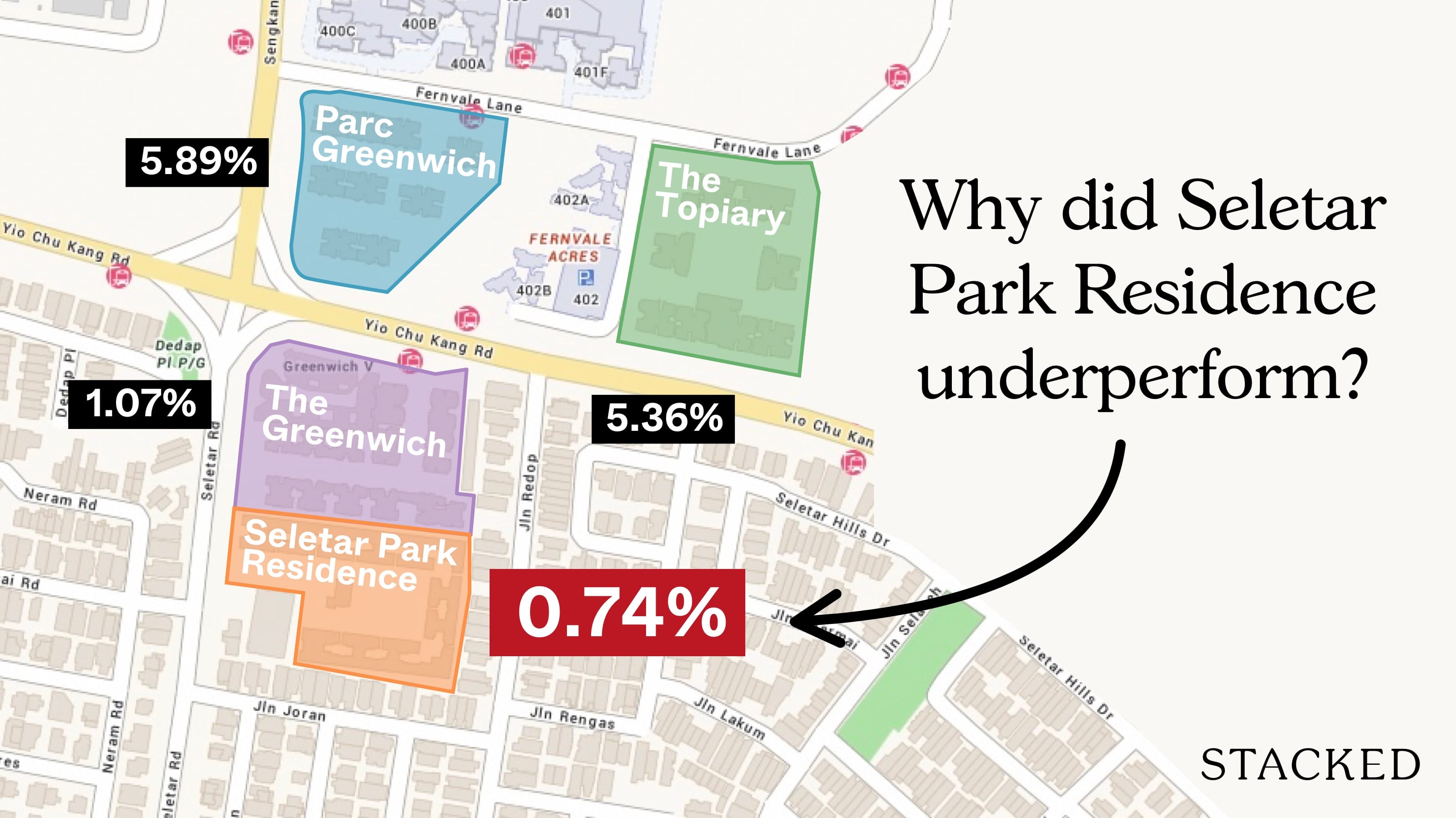 seletar park residence underperformance