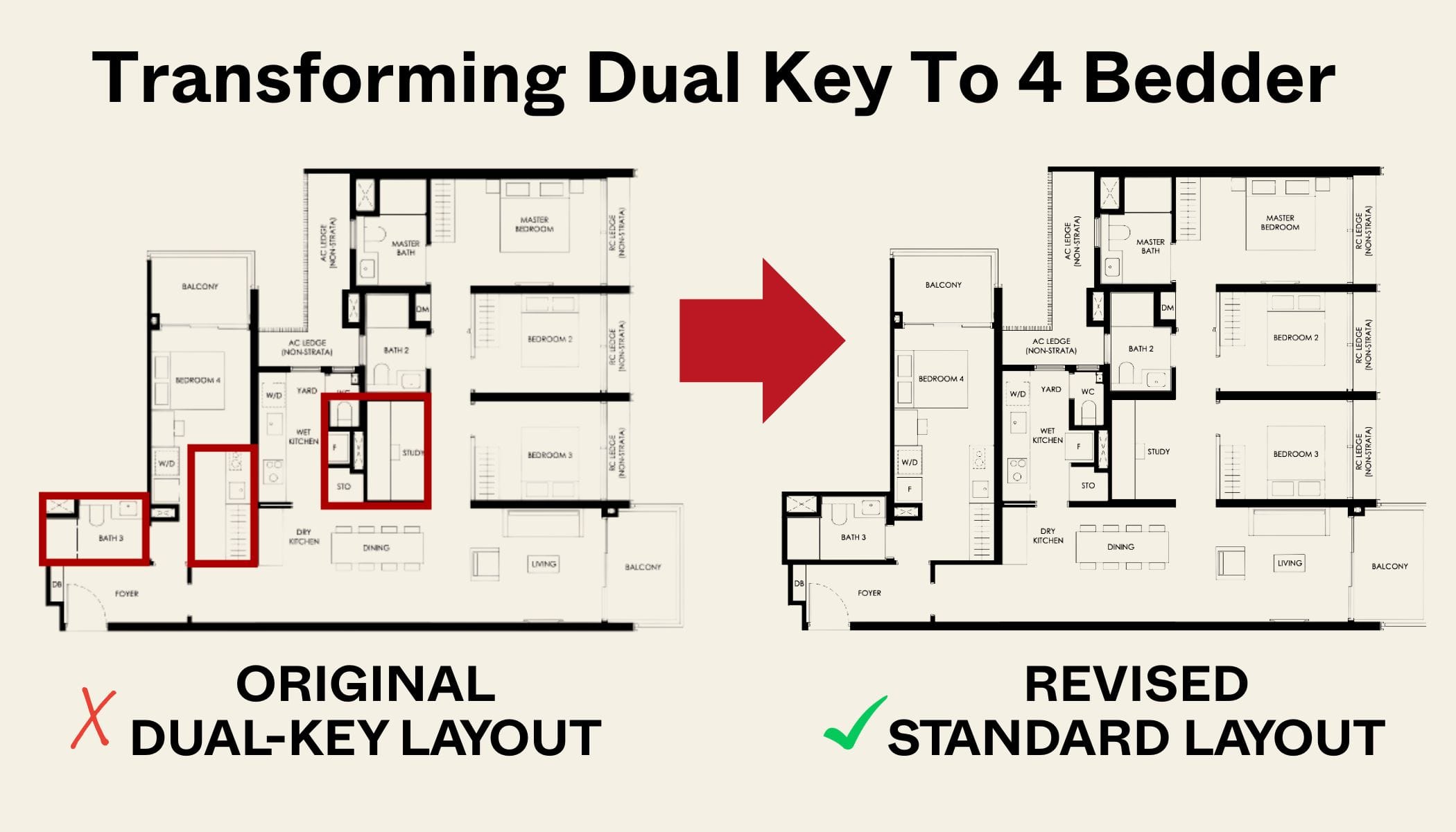 Transforming Dual Key To 4 Bedder