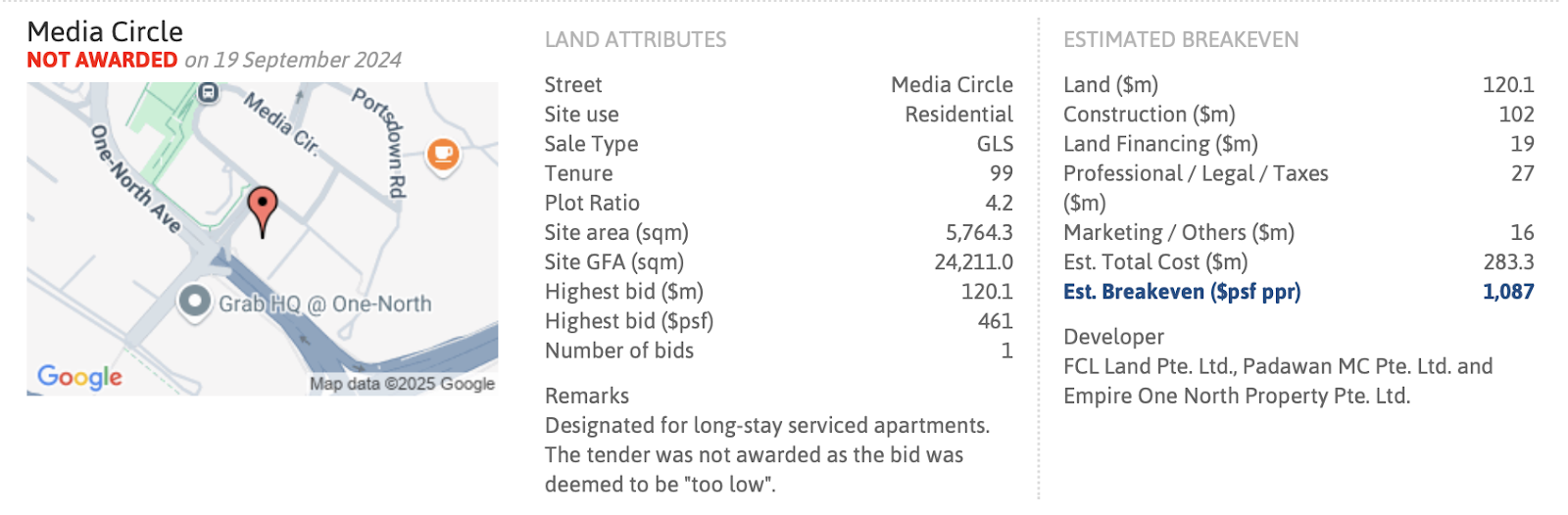 media circle plot