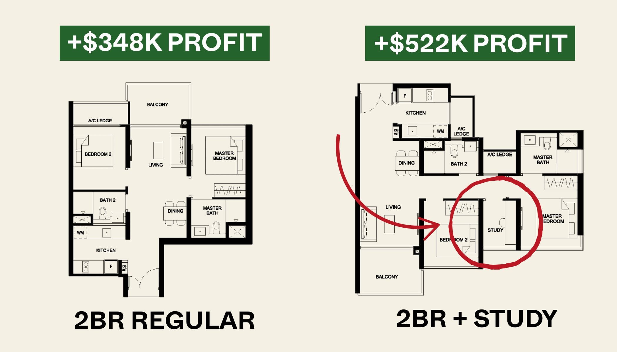 2 bedroom vs 2 bedroom study difference