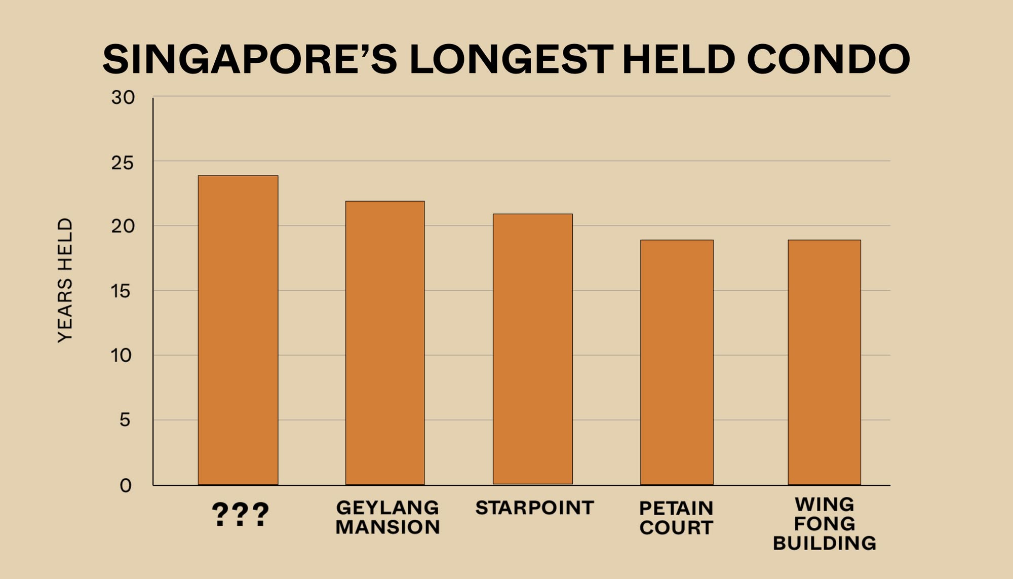 These Condos Have the Most Loyal Residents — Some Haven’t Sold in 20 Years