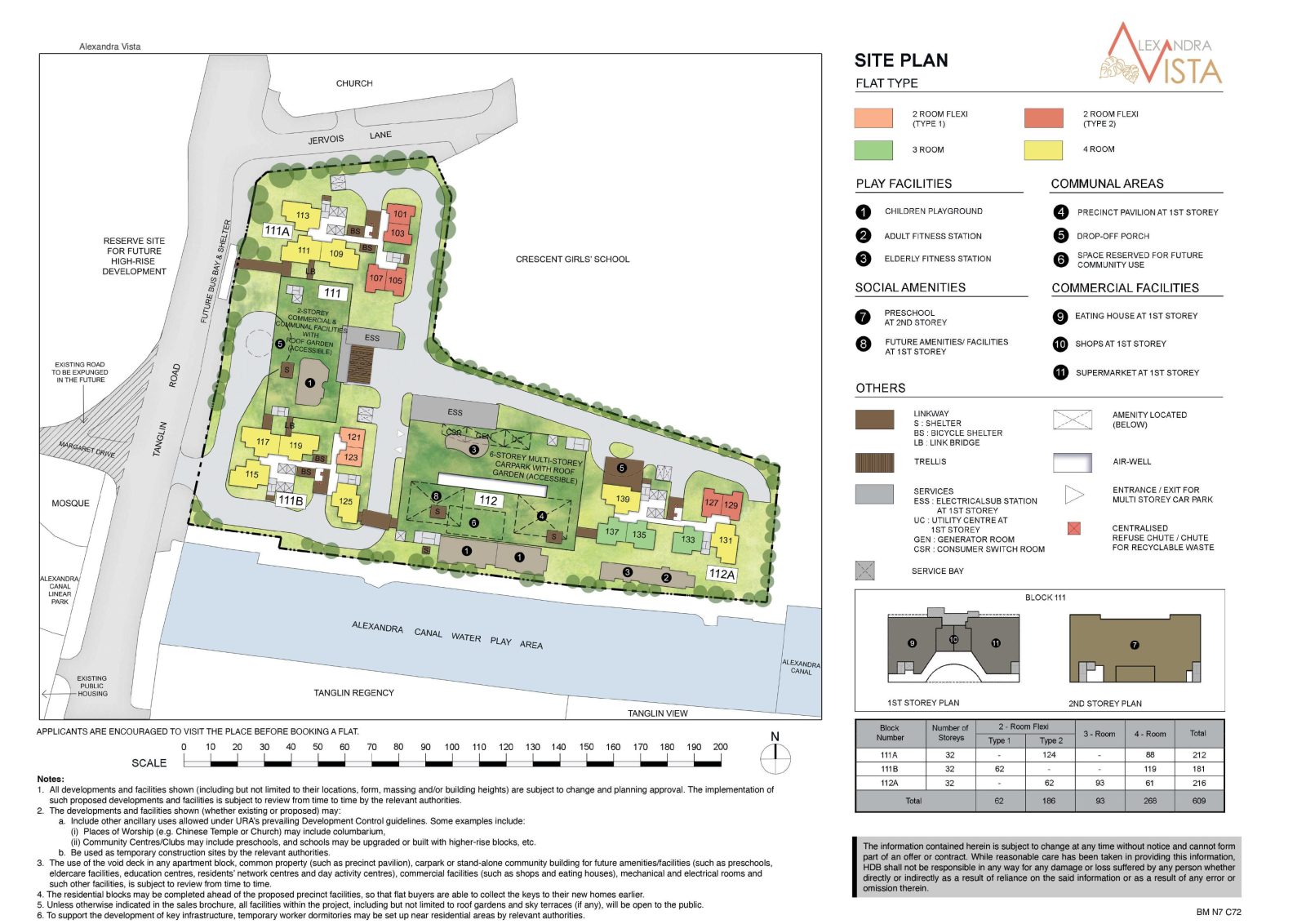 Alexandra Vista Site Plan