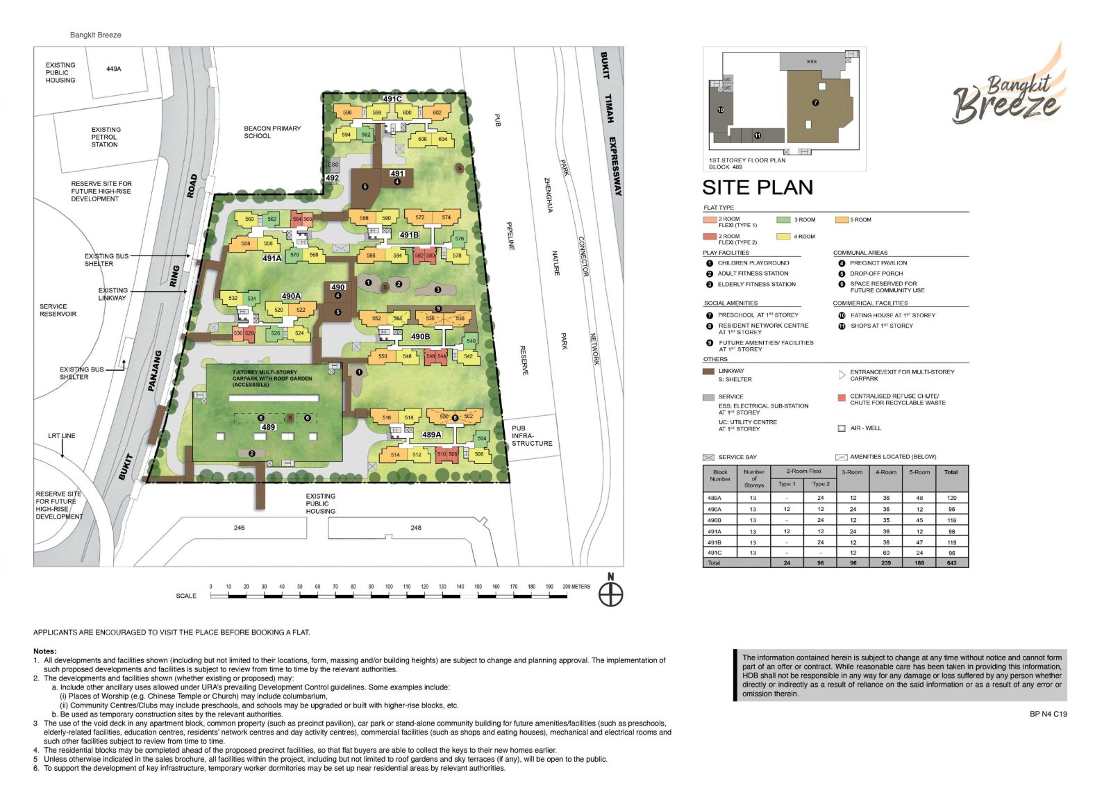 Bangkit Breeze Site Plan