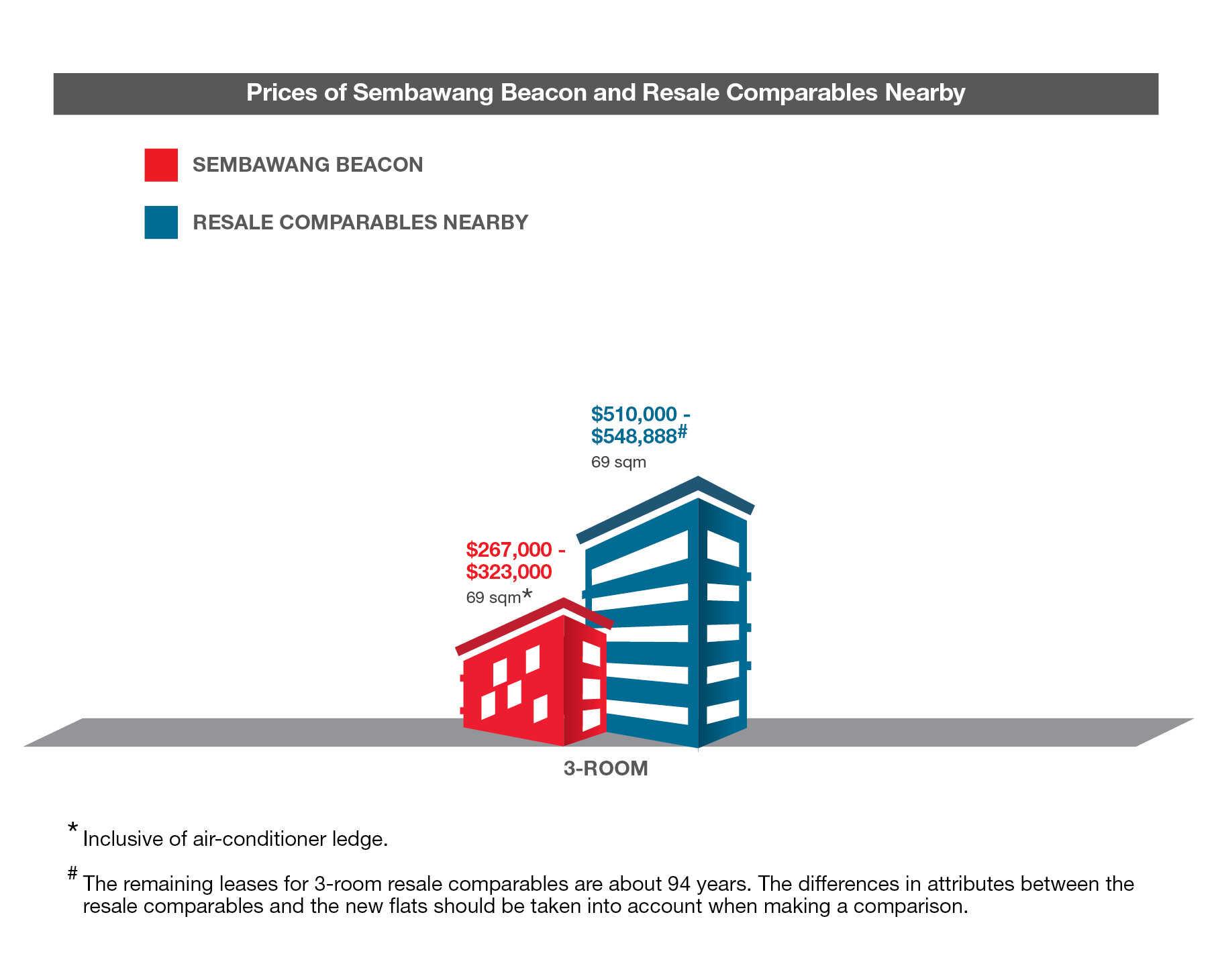 Sembawang Beacon 3 Room Comparables