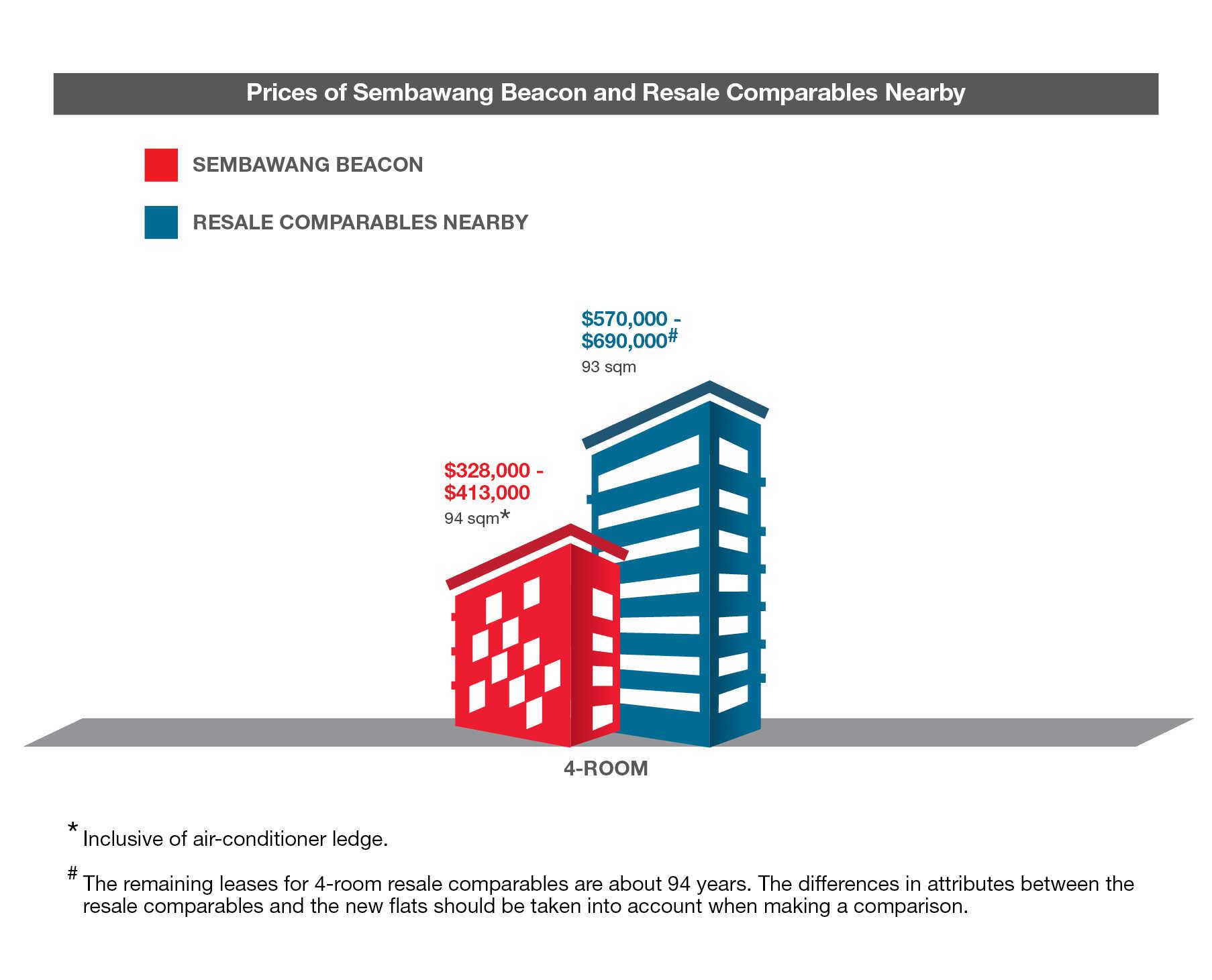 Sembawang Beacon 4 Room Comparables