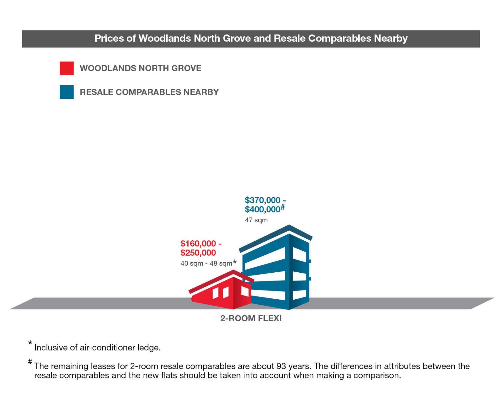 Woodlands North Grove 2 Room Flexi Type 2 Comparables
