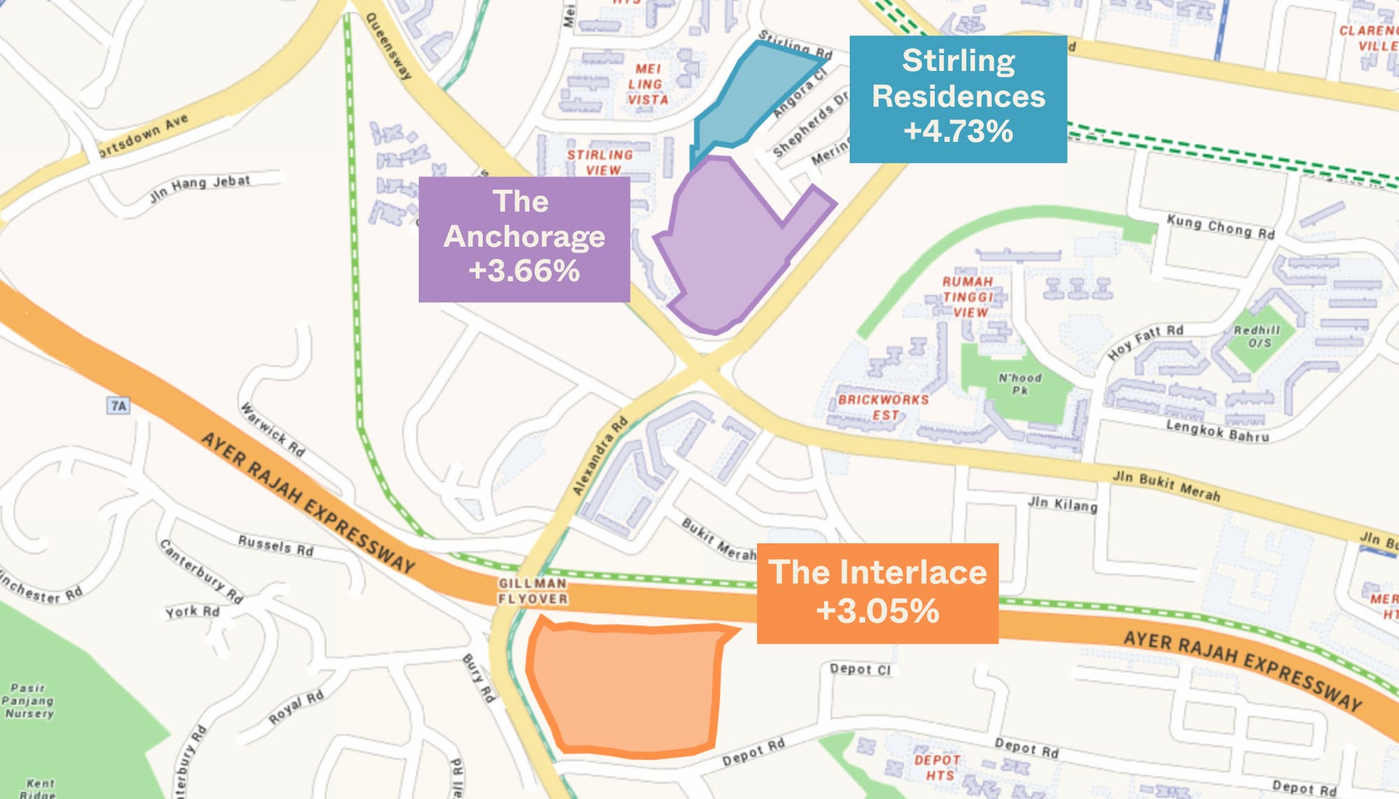 How ROI paints the wrong picture of The Interlace