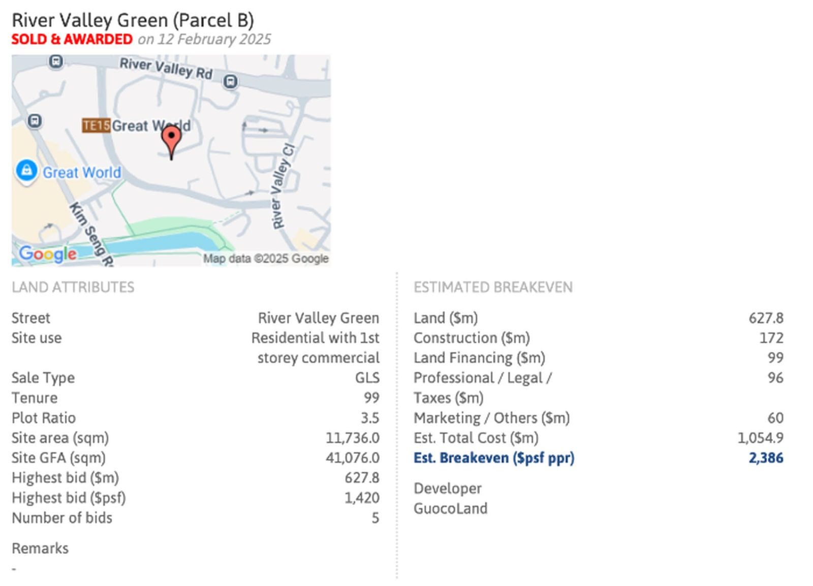 Potential future developments nearby