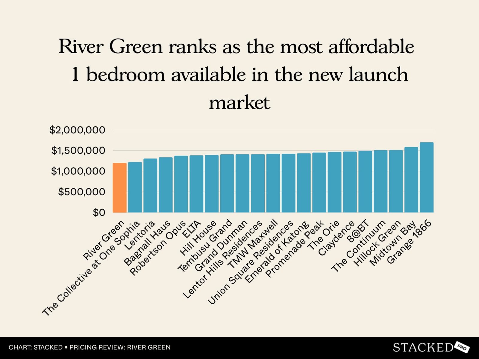 River Green Pricing Review 9