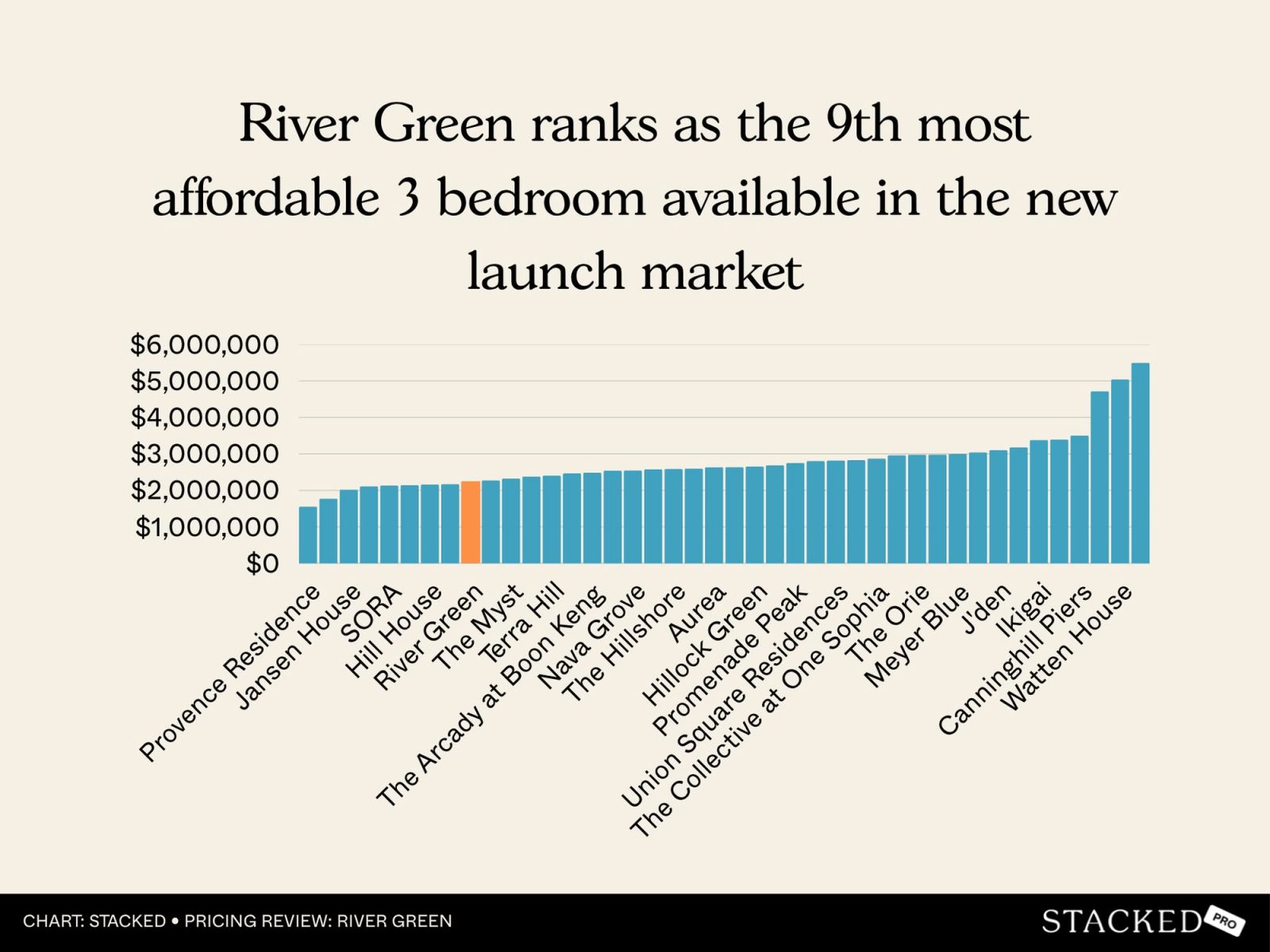 River Green Pricing Review 11