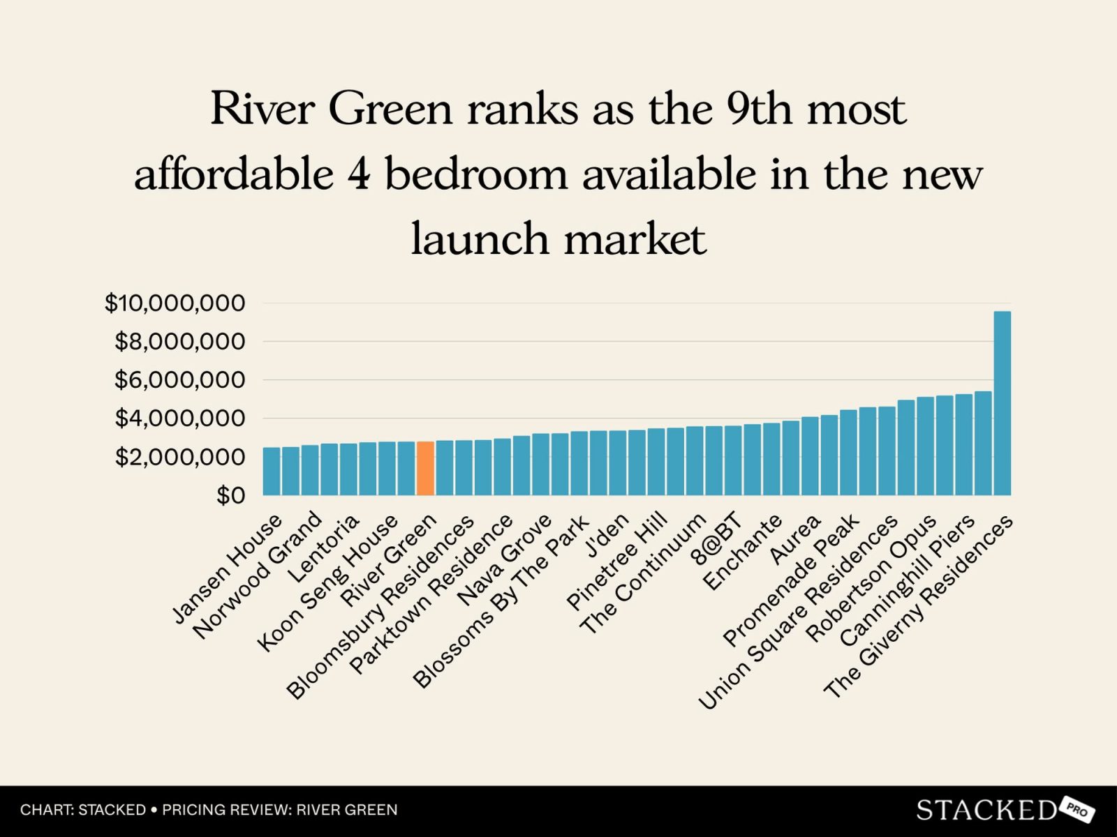 River Green Pricing Review 12