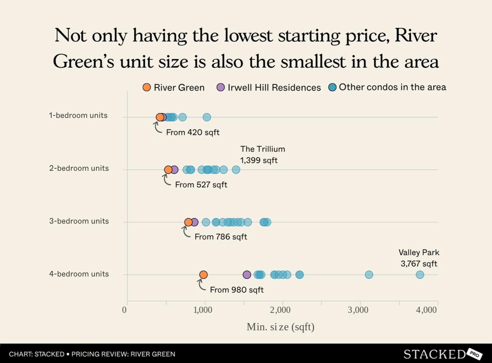 rivergreen pricing 1