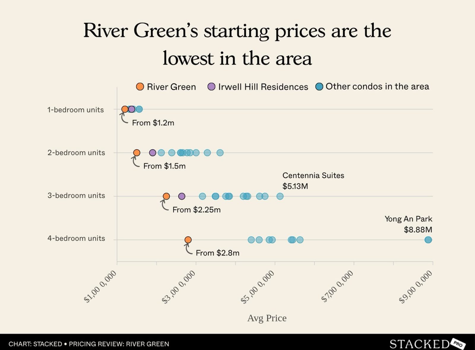 rivergreen pricing 12