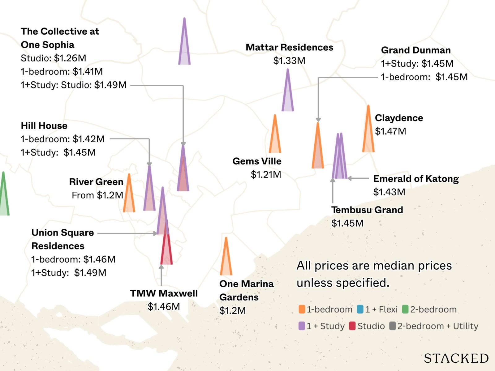 I looked for new launch condo units you can buy for $1.5 million or less today, this is what I found 2