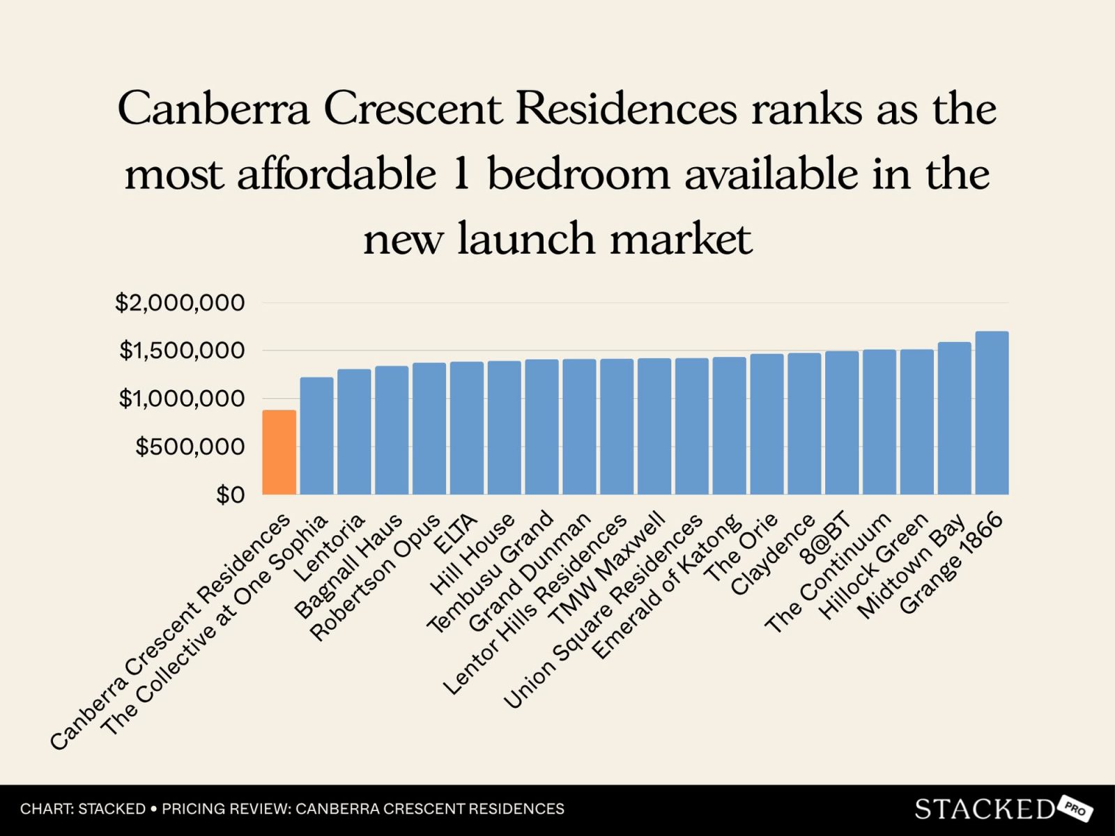 Canberra Crescent Residences 7