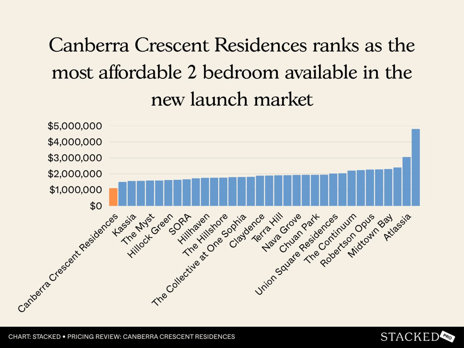 Canberra Crescent Residences 8