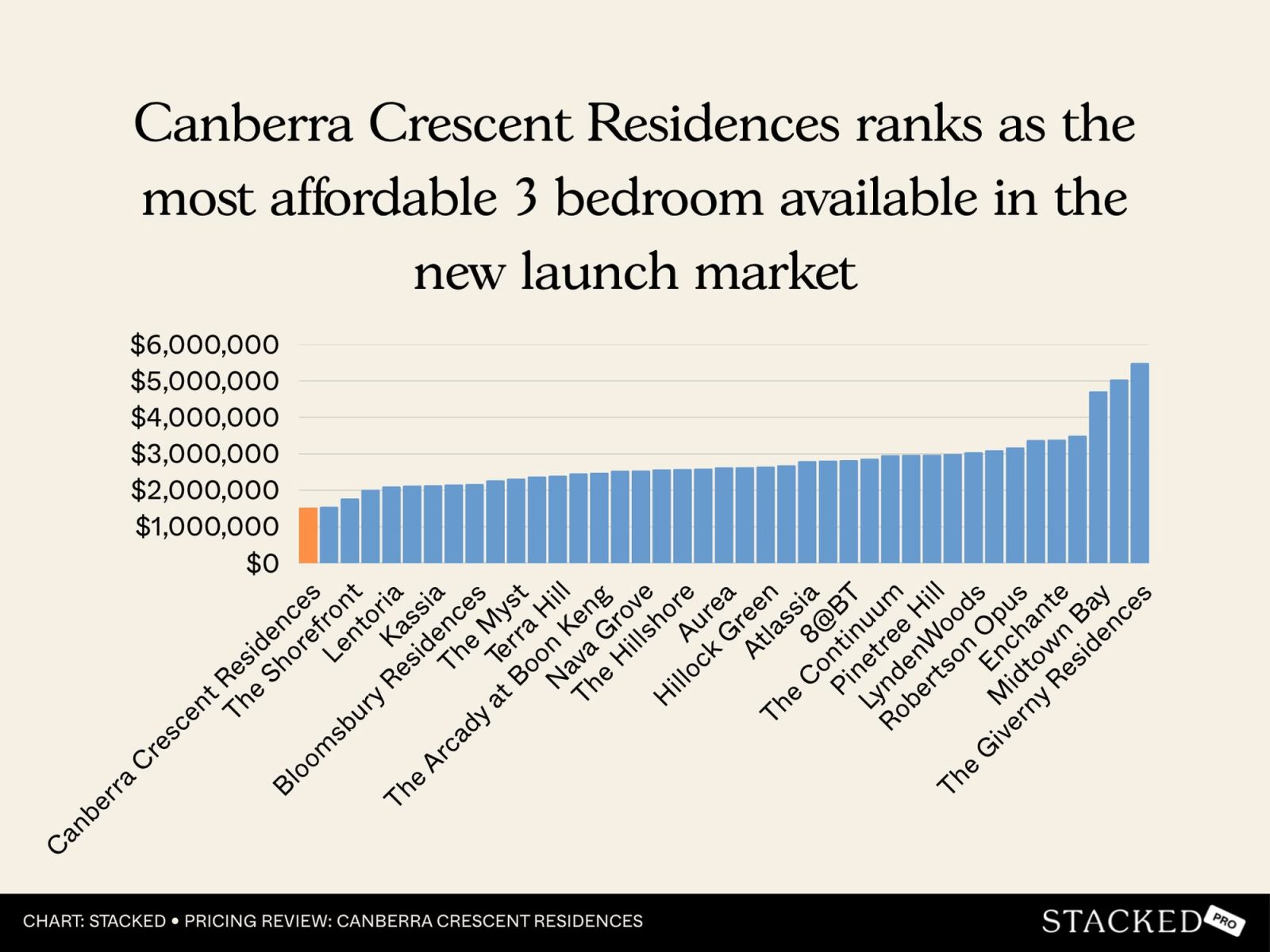Canberra Crescent Residences 9