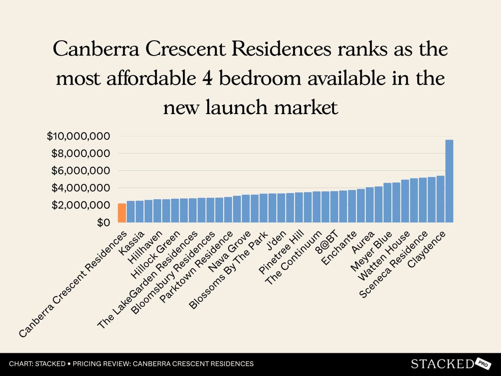 Canberra Crescent Residences 10
