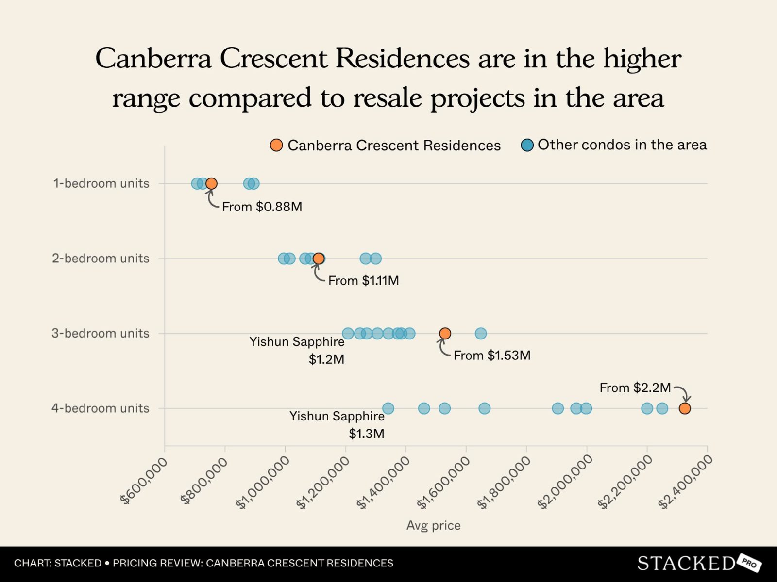 Canberra Crescent Residences 1