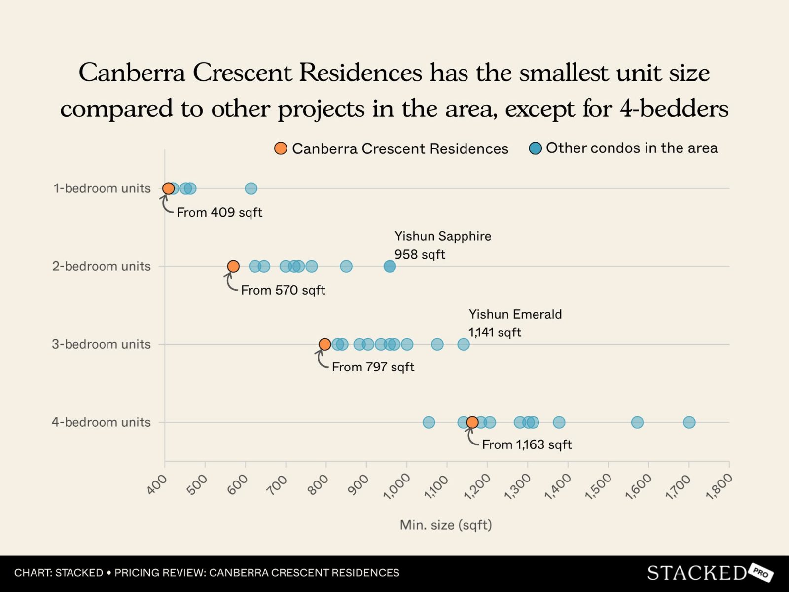 Canberra Crescent Residences 2