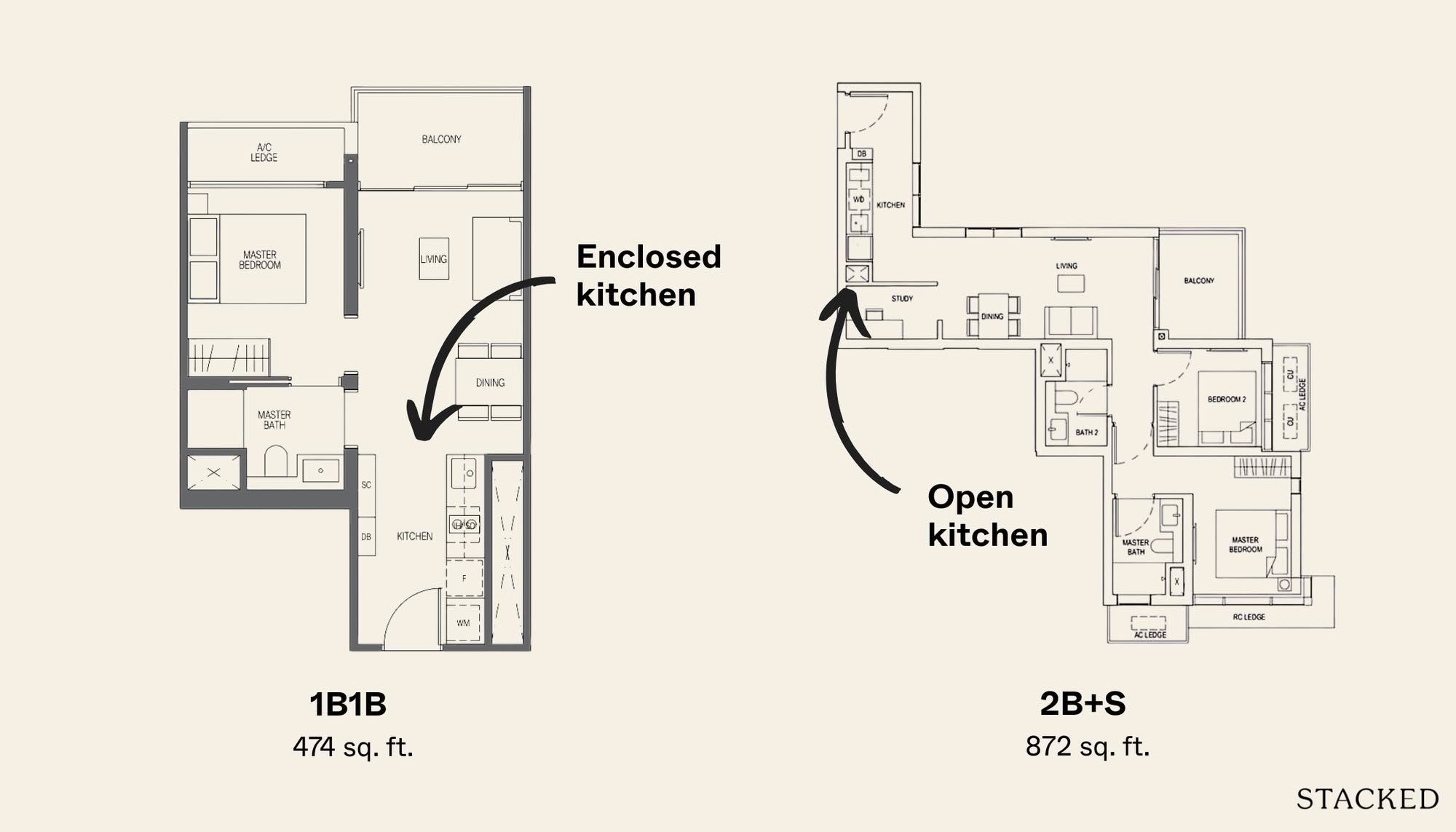 enclosed kitchens