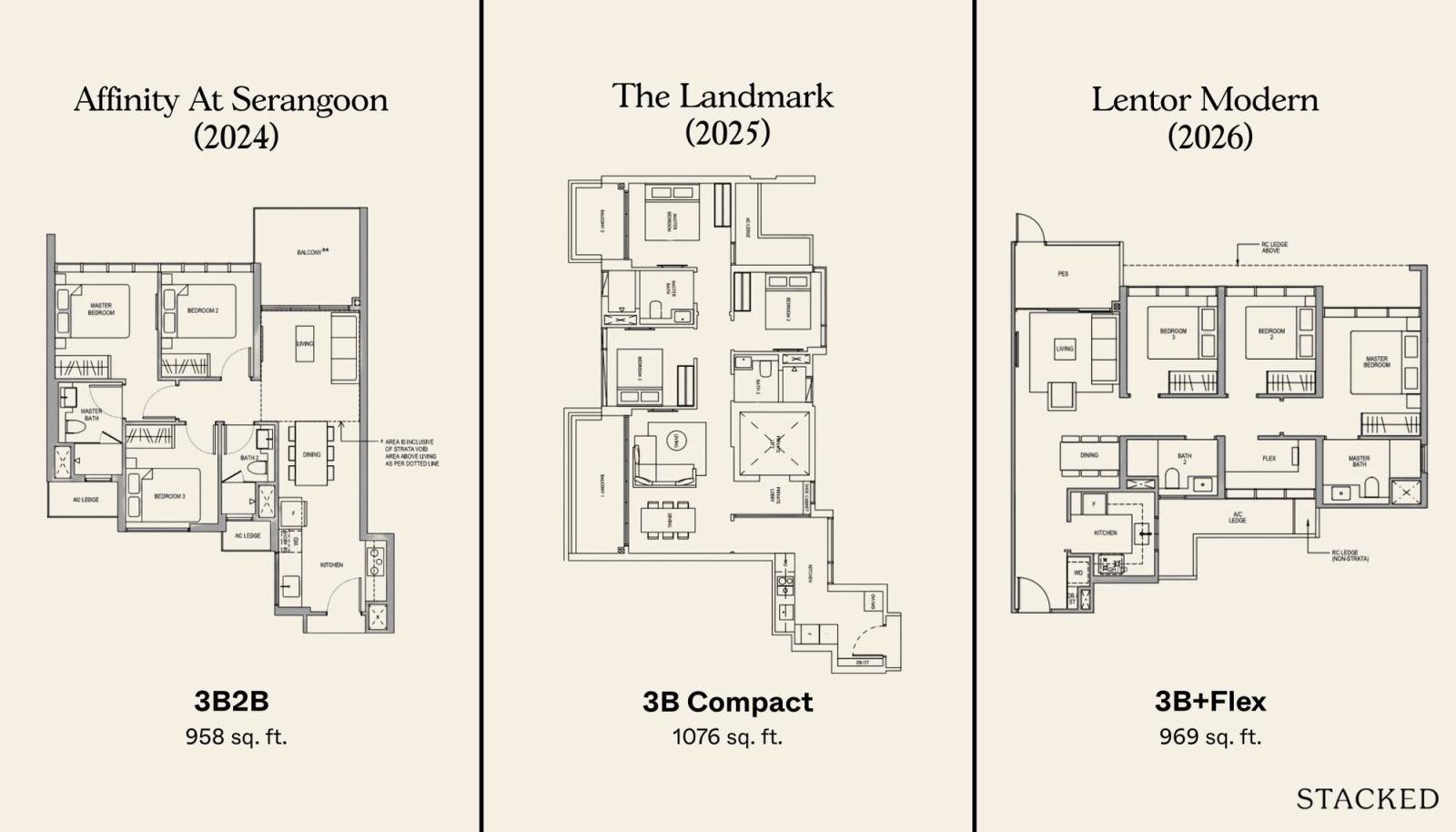 What’s the Ideal Size for Each Room of Your Condo to Actually Feel Livable? 2