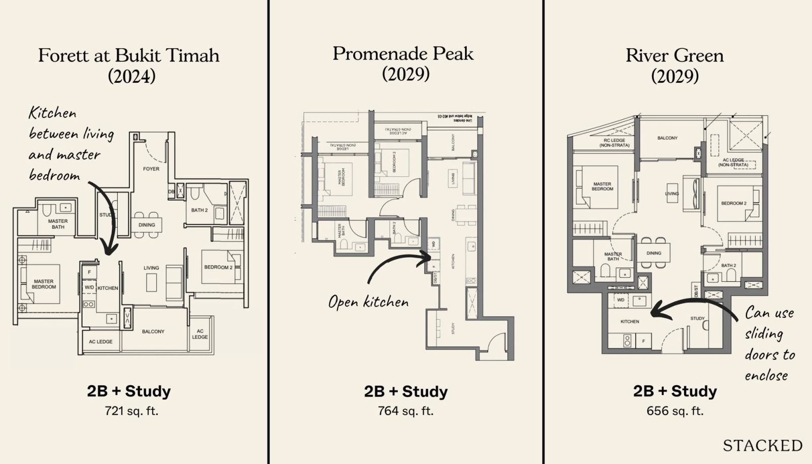 What’s the Ideal Size for Each Room of Your Condo to Actually Feel Livable? 5