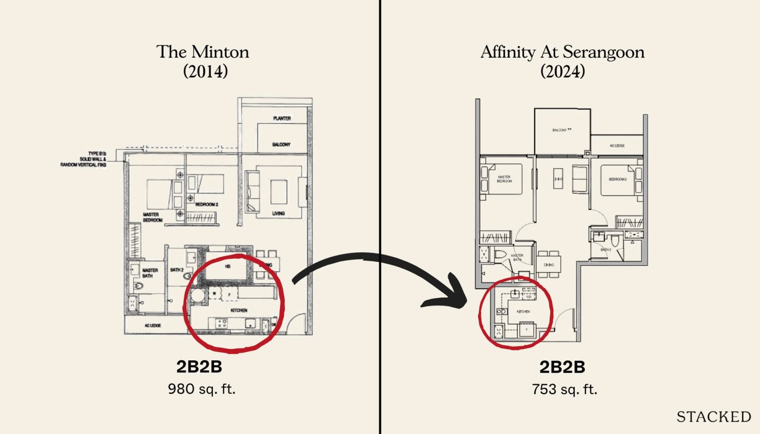 What’s the Ideal Size for Each Room of Your Condo to Actually Feel Livable? 1