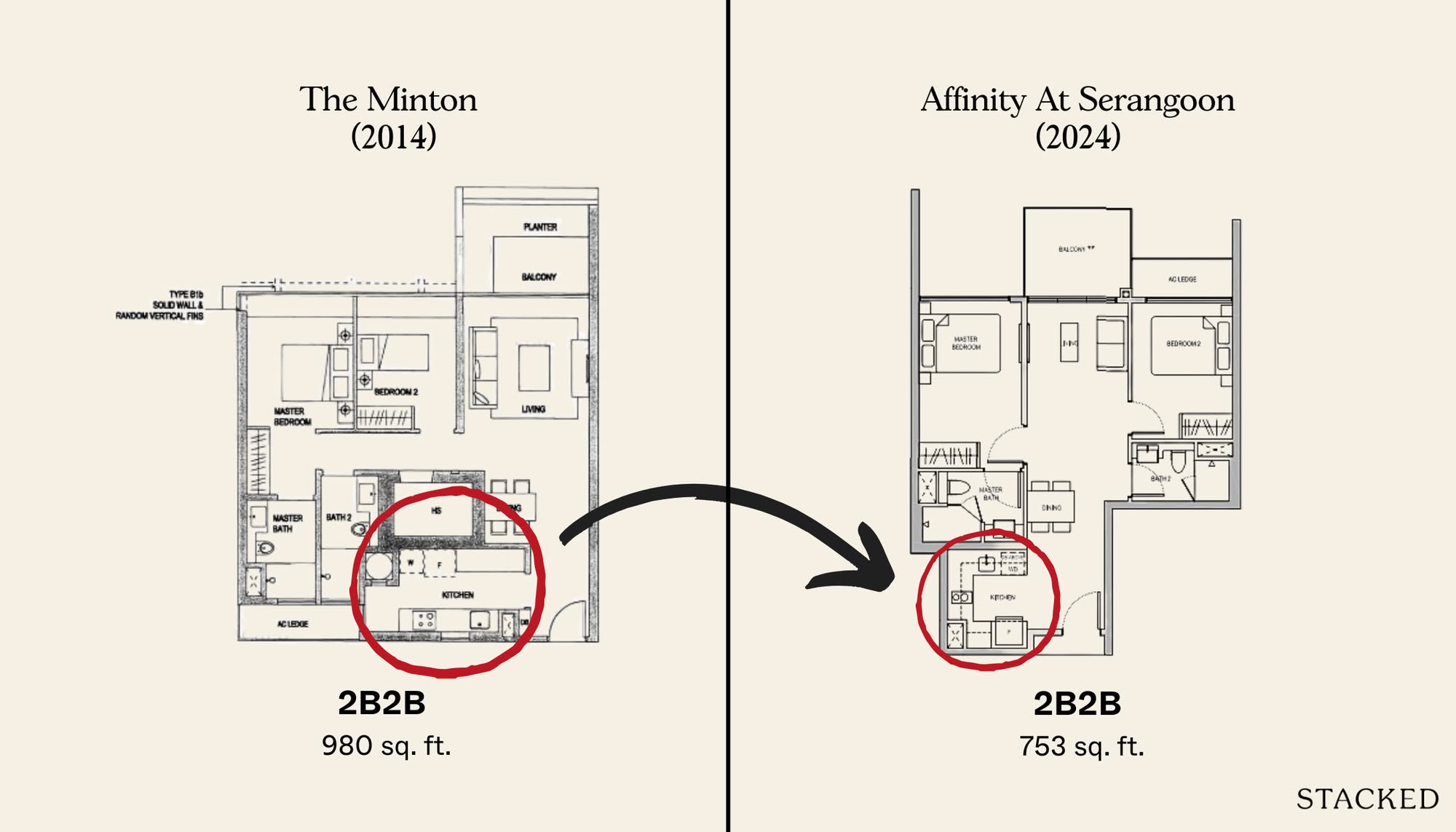 What’s the Ideal Size for Each Room of Your Condo to Actually Feel Livable? 1