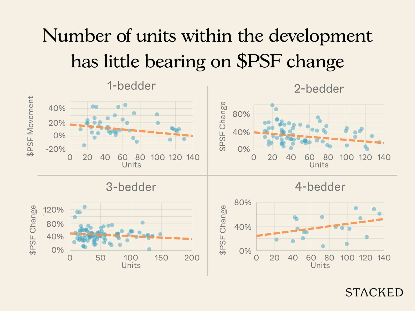 Analysing 10 Years of District 15 Boutique Condo Transactions Insights Into What Drives Profitability 6