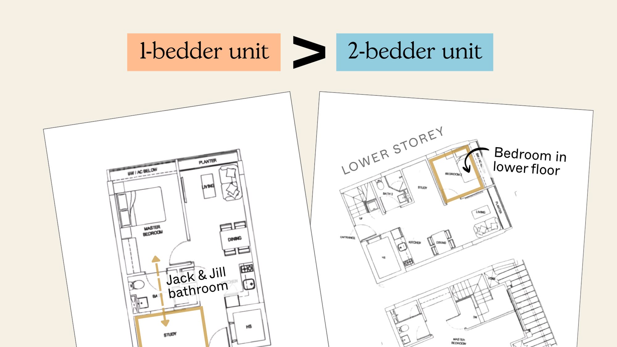 One bedders managed to outperform two bedders in these projects 1